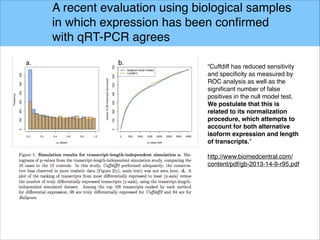A recent evaluation using biological samples
in which expression has been confirmed
with qRT-PCR agrees!
“Cuffdiff has reduced sensitivity
and specificity as measured by
ROC analysis as well as the
significant number of false
positives in the null model test.
We postulate that this is
related to its normalization
procedure, which attempts to
account for both alternative
isoform expression and length
of transcripts.”!
!
http://www.biomedcentral.com/
content/pdf/gb-2013-14-9-r95.pdf!
!