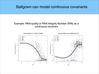 Ballgown can model continuous covariants!
Example: RNA quality or RNA Integrity Number (RIN) as a
continuous covariant