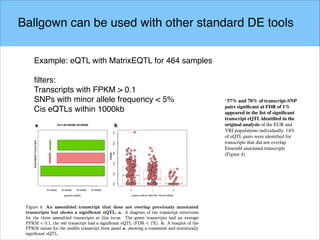 Ballgown can be used with other standard DE tools!
Example: eQTL with MatrixEQTL for 464 samples!
!
filters:!
Transcripts with FPKM > 0.1!
SNPs with minor allele frequency < 5%!
Cis eQTLs within 1000kb
“57% and 78% of transcript-SNP
pairs significant at FDR of 1%
appeared in the list of significant
transcript eQTL identified in the
original analysis of the EUR and
YRI populations individually. 14%
of eQTL pairs were identified for
transcripts that did not overlap
Ensembl annotated transcripts
(Figure 4).