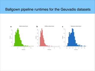 Ballgown pipeline runtimes for the Geuvadis datasets