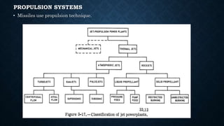 PROPULSION SYSTEMS
• Missiles use propulsion technique.
 