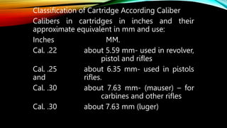 Classification of Cartridge According Caliber
Calibers in cartridges in inches and their
approximate equivalent in mm and use:
Inches MM.
Cal. .22 about 5.59 mm- used in revolver,
pistol and rifles
Cal. .25 about 6.35 mm- used in pistols
and rifles.
Cal. .30 about 7.63 mm- (mauser) – for
carbines and other rifles
Cal. .30 about 7.63 mm (luger)
 