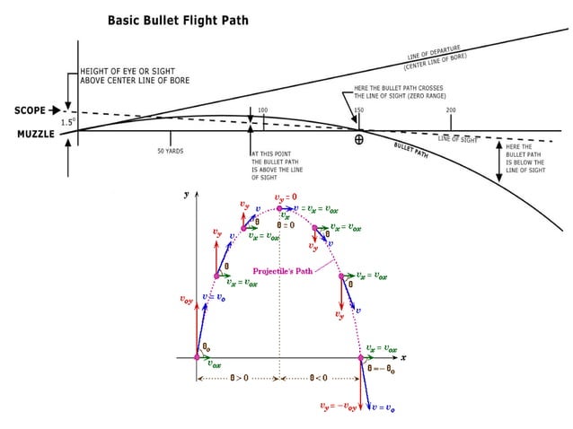 Ballistics in Trauma | PPT