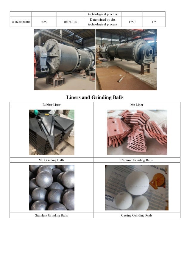 technological process
Ф3600×6000 ≤25 0.074-0.4
Determined by the
technological process
1250 175
Liners and Grinding Balls
Rubber Liner Mn Liner
Mn Grinding Balls Ceramic Grinding Balls
Stainless Grinding Balls Casting Grinding Rods
 