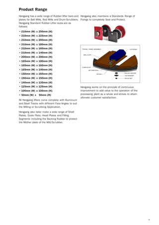 4
Product Range
Hengyang has a wide range of Rubber lifter bars and
plates for Ball Mills, Rod Mills and Drum Scrubbers.
Hengyang Standard Rubber Lifter sizes are as
follows:
• 210mm (W) x 250mm (H)
• 210mm (W) x 225mm (H)
• 210mm (W) x 200mm (H)
• 210mm (W) x 180mm (H)
Hengyang also maintains a Standards Range of
Fixings to completely Seal and Protect.
• 210mm (W) x 160mm (H)
• 210mm (W) x 140mm (H)
• 200mm (W) x 200mm (H)
• 165mm (W) x 180mm (H)
• 165mm (W) x 160mm (H)
• 165mm (W) x 140mm (H)
• 150mm (W) x 160mm (H)
• 150mm (W) x 150mm (H)
• 140mm (W) x 135mm (H)
TYPICAL FIXING ASSEMBLY
SHELL PLATE
CLAMP BLOCK
ANTI WASH SEAL
HEX BOLT
LIFTER BAR
SEALING WASHER
CUP WASHER
NYLOC NUT
• 125mm (W) x 125mm (H)
• 100mm (W) x 100mm (H)
• 50mm (W) x 50mm (H)
All Hengyang lifters come complete with Aluminium
and Steel Tracks with different Face Angles to suit
the Milling or Scrubbing Application.
Hengyang also tailor make a wide range of Shell
Plates, Grate Plate, Head Plates and Filling
Segments including the Backing Rubber to protect
the Mother plate of the Mill/Scrubber.
Hengyang works on the principle of continuous
improvement to add value to the operation of the
processing plant as a whole and strives to attain
ultimate customer satisfaction.
 