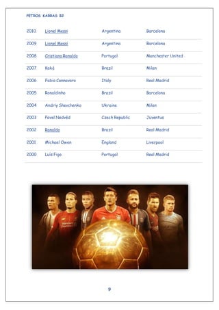 PETROS KARRAS B2
9
2010 Lionel Messi Argentina Barcelona
2009 Lionel Messi Argentina Barcelona
2008 Cristiano Ronaldo Portugal Manchester United
2007 Kaká Brazil Milan
2006 Fabio Cannavaro Italy Real Madrid
2005 Ronaldinho Brazil Barcelona
2004 Andriy Shevchenko Ukraine Milan
2003 Pavel Nedvěd Czech Republic Juventus
2002 Ronaldo Brazil Real Madrid
2001 Michael Owen England Liverpool
2000 Luís Figo Portugal Real Madrid
 