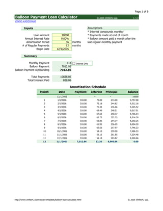 Page 1 of 8

Balloon Payment Loan Calculator                                                       © 2005 Vertex42 LLC         v. 1.3
VINOD KADDIMANI


         Inputs                                                              Assumptions
                                                                             * Interest compounds monthly
                Loan Amount                   10000                          * Payments made at end of month
         Annual Interest Rate                9.00%                           * Balloon amount paid a month after the
          Amortization Period                    36      months              last regular monthly payment
       # of Regular Payments                     12      months
                  Begin Date              12/1/2005

         Summary

           Monthly Payment                        318        FALSE Only
                                                             Interest
            Balloon Payment                   7012.95
Balloon Payment w/Rounding                   7012.86

                Total Payments               10828.86
             Total Interest Paid               828.86

                                                       Amortization Schedule
                         Month              Date            Payment            Interest       Principal       Balance
                                          12/1/2005             -                 -              -                10000
                             1             1/1/2006                 318.00            75.00          243.00    9,757.00
                             2             2/1/2006                 318.00            73.18          244.82    9,512.18
                             3             3/1/2006                 318.00            71.34          246.66    9,265.52
                             4             4/1/2006                 318.00            69.49          248.51    9,017.01
                             5             5/1/2006                 318.00            67.63          250.37    8,766.64
                             6             6/1/2006                 318.00            65.75          252.25    8,514.39
                             7             7/1/2006                 318.00            63.86          254.14    8,260.25
                             8             8/1/2006                 318.00            61.95          256.05    8,004.20
                             9             9/1/2006                 318.00            60.03          257.97    7,746.23
                            10            10/1/2006                 318.00            58.10          259.90    7,486.33
                            11            11/1/2006                 318.00            56.15          261.85    7,224.48
                            12            12/1/2006                 318.00            54.18          263.82    6,960.66
                            13            1/1/2007            7,012.86                52.20     6,960.66           0.00




http://www.vertex42.com/ExcelTemplates/balloon-loan-calculator.html                                           © 2005 Vertex42 LLC
 