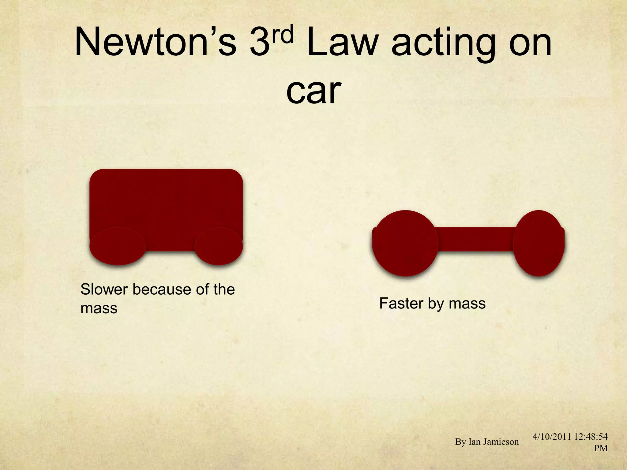 Balloon car project | PPTX | Physics | Science