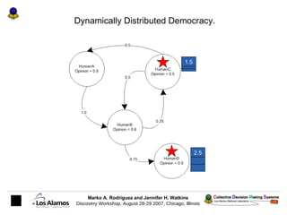 Dynamically Distributed Democracy. 2.5 1.5 