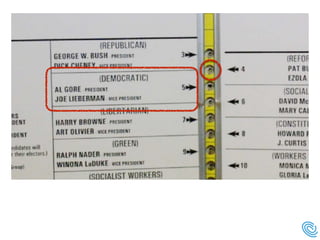 Ballot design best practices | PDF