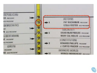 Ballot design best practices | PDF