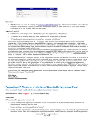 Donor                               Amount
                   David Mills                                                    $953,000
                   George Soros                                                   $500,000
                   NAACP Legal Defense Fund                                       $175,000
                   Peter Ackerman                                                 $100,000



Opposition
       Mike Reynolds, who wrote the language for California's "Three Strikes" Law says, "Once someone has been convicted of two
        serious or violent offences, I suggest it's pretty clear what they are capable of. If this passes, we are likely to see property
        crimes going up all over the state, and in very short order."
Arguments against
       California saw a 37% drop in crime n the first four years after implementing "Three Strikes".
       "If criminals are on the street, especially repeat offenders, what are they going to be doing?"
       "While all states have seen drops [in crime], none have as much as in California."
    "In regards to my position on Proposition 36, I am opposed. After reviewing our current Three Strikes law and the proposed
    changes with Prop 36, I believe the current law already gives Prosecutors and Judges the power to implement “Three Strikes”
    fairly. In addition, Proposition 36 would reduce their ability to use Three Strikes to target dangerous repeat felons. If the intent of
    this proposition is to prevent alleged cases of individuals being unjustly incarcerated for life then that issue should be addressed in
    a much more narrow scope through judicial review.
    This proposition if passed would cause about 3,000 convicted felons serving life terms the right to petition for a reduced sentence
    and if successful these individuals would be released without state parole or any law enforcement supervision. Not only would this
    be detrimental to the safety of our communities, but the potential 3,000 judicial proceedings would cause a substantial financial
    impact on County DA’s that are already severely impacted by State cuts.

    Law enforcement statewide is feeling the effects of AB109- realignment of prisoners from the State to Counties. In my 30 years of
    law enforcement experience I have not seen a more irresponsible act by our State Legislature in regards to public safety. This is
    not to say that change from State control to the County level could not be more effective. It is the irresponsible manner in which
    this bill was introduced, with no plan or forethought for the consequences. In addition to AB109 the California Department of
    Corrections has been ordered by our Federal Government to reduce the prison population, these “FED Kick Outs” are in addition to
    AB109. Unfortunately, I believe the recent increase of criminal violence towards police and the spike in part one crimes is directly
    related and only going to get worse.

    With this being said I believe the passing of Proposition 36 would be detrimental to public safety. Also, the California Chiefs of
    Police Association oppose Proposition 36."

    Mike Baray
    Chief of Police
    Murrieta Police Department




Proposition 37, Mandatory Labeling of Genetically Engineered Food
Title: Genetically Engineered Foods. Mandatory Labeling. Initiative Statute.

Recommended action: Oppose (CalChamber OPPOSE)
Background:
If Proposition 37 is approved by voters, it will:
       Require labeling on raw or processed food offered for sale to consumers if the food is made from plants or animals with
        genetic material changed in specified ways.
       Prohibit labeling or advertising such food as "natural."
       Exempt from this requirement foods that are "certified organic; unintentionally produced with genetically engineered material;
        made from animals fed or injected with genetically engineered material but not genetically engineered themselves; processed
                                                    Southwest California Legislative Council
                                                                  July, 2012
 
