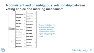 Defects by design | 13
A consistent and unambiguous relationship between
voting choice and marking mechanism
A good mitigation in a
state whose election
code says that the
ovals must be on the
right – staggering the
rows.
 