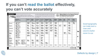 Defects by design | 7
If you can’t read the ballot effectively,
you can’t vote accurately
Good typography
can make even a
rows-and-
columns ballot
easier to use
 