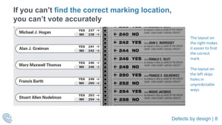 Defects by design | 8
If you can’t find the correct marking location,
you can’t vote accurately
The layout on
the right makes
it easier to find
the correct
mark.
The layout on
the left skips
holes in
unpredictable
ways.
 