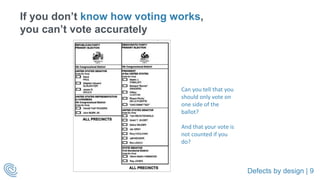 Defects by design | 9
If you don’t know how voting works,
you can’t vote accurately
Can you tell that you
should only vote on
one side of the
ballot?
And that your vote is
not counted if you
do?
 