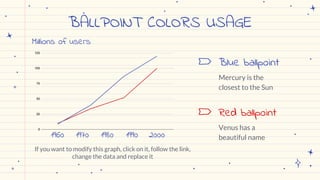 BALLPOINT COLORS USAGE
Mercury is the
closest to the Sun
Blue ballpoint
Venus has a
beautiful name
Red ballpoint
If you want to modify this graph, click on it, follow the link,
change the data and replace it
1960 1970 1980 1990 2000
Millions of users
 
