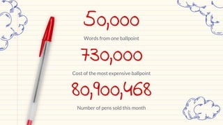 Words from one ballpoint
50,000
Cost of the most expensive ballpoint
730,000
Number of pens sold this month
80,900,468
 