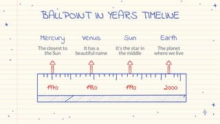 BALLPOINT IN YEARS TIMELINE
The closest to
the Sun
Mercury
1970 1980 1990 2000
It has a
beautiful name
Venus
It’s the star in
the middle
Sun
The planet
where we live
Earth
 