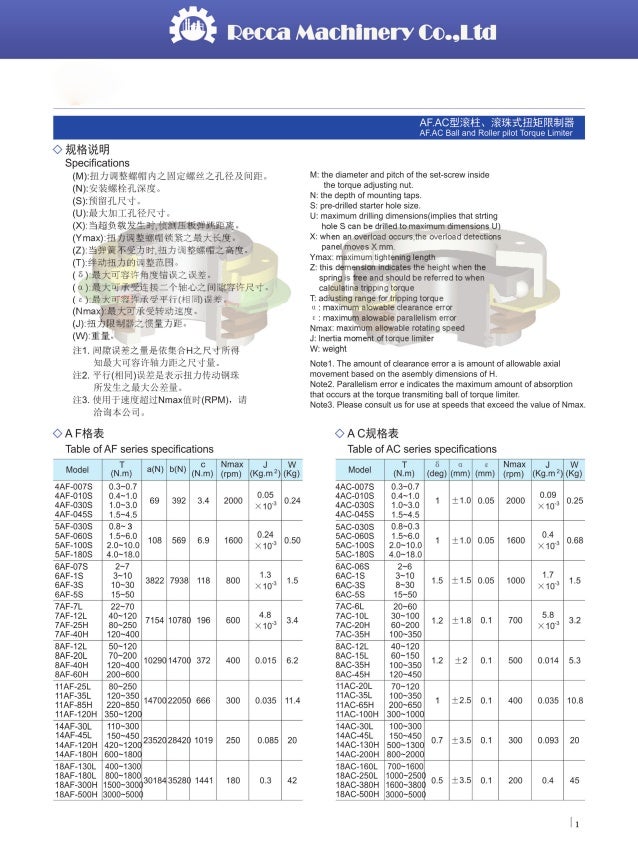 Ball&roller torque limiter catalogue Recca Machinery