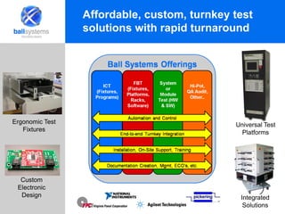 Ball Systems Overview