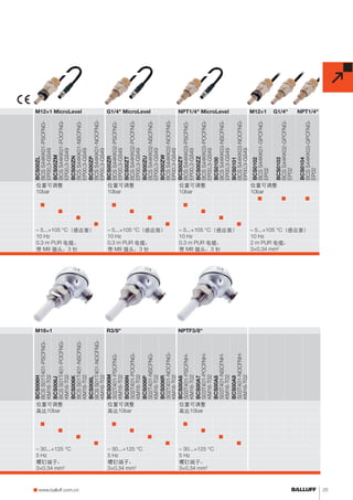 M12×1 MicroLevel G1/4" MicroLevel NPT1/4" MicroLevel M12×1 G1/4" NPT1/4" 
BCS00ZL 
BCS S44KK01-PSCFNG-EP00,3- 
GS49 
BCS00ZM 
BCS S44KK01-POCFNG-EP00,3- 
GS49 
BCS00ZN 
BCS S44KK01-NSCFNG-EP00,3- 
BCS00ZP 
BCS S44KK01-NOCFNG-EP00,3- 
GS49 
GS49 
BCS00ZR 
BCS S44KK02-PSCFNG-EP00,3- 
BCS00ZT 
BCS S44KK02-POCFNG-EP00,3- 
GS49 
GS49 
BCS00ZU 
BCS S44KK02-NSCFNG-EP00,3- 
GS49 
BCS00ZW 
BCS S44KK02-NOCFNG-EP00,3- 
BCS00ZY 
BCS S44KK03-PSCFNG-EP00,3- 
GS49 
GS49 
BCS00ZZ 
BCS S44KK03-POCFNG-EP00,3- 
GS49 
BCS0100 
BCS S44KK03-NSCFNG-EP00,3- 
GS49 
BCS0101 
BCS S44KK03-NOCFNG-EP00,3- 
GS49 
BCS0102 
BCS S44KK01-GPCFNG-EP02 
BCS0103 
BCS S44KK02-GPCFNG-EP02 
BCS0104 
BCS S44KK03-GPCFNG-EP02 
位置可调整位置可调整位置可调整位置可调整 
10bar 10bar 10bar 10bar 
n n n 
n n n 
n n n 
n n n 
n n n 
– 5...+105 °C（感应面） – 5...+105 °C（感应面） – 5...+105 °C（感应面） – 5...+105 °C（感应面） 
10 Hz 10 Hz 10 Hz 10 Hz 
0.3 m PUR 电缆， 
0.3 m PUR 电缆， 
0.3 m PUR 电缆， 
2 m PUR 电缆， 
带 M8 插头，3 针 
带 M8 插头，3 针 
带 M8 插头，3 针 
3×0.34 mm2 
M18×1 R3/8" NPTF3/8" 
BCS006H 
BCS S01T401-PSCFNG-KM16- 
T02 
BCS006J 
BCS S01T401-POCFNG-KM16- 
T02 
BCS006K 
BCS S01T401-NSCFNG-KM16- 
T02 
BCS006L 
BCS S01T401-NOCFNG-KM16- 
T02 
BCS006M 
S02T401-PSCFNG-KM16- 
T02 
BCS006N 
S02T401-POCFNG-KM16- 
T02 
BCS006P 
S02T401-NSCFNG-KM16- 
T02 
BCS006R 
S02T401-NOCFNG-KM16- 
T02 
BCS00A6 
S03T401-PSCFNH-KM16- 
T02 
BCS00A7 
S03T401-POCFNH-KM16- 
T02 
BCS00A8 
S03T401-NSCFNH-KM16- 
T02 
BCS00A9 
S03T401-NOCFNH-KM16- 
T02 
位置可调整位置可调整位置可调整 
高达10bar 高达10bar 高达10bar 
n n n 
n n n 
n n n 
n n n 
– 30...+125 °C – 30...+125 °C – 30...+125 °C 
5 Hz 5 Hz 5 Hz 
螺钉端子， 
螺钉端子， 
螺钉端子， 
3×0.34 mm2 
3×0.34 mm2 
3×0.34 mm2 
n www.balluff.com.cn 25 
 