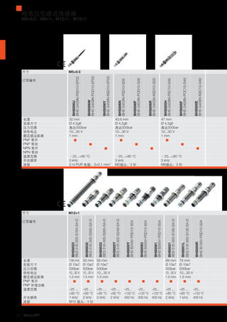 26 
耐高压电感式传感器 
M5×0.5，M8×1，M12×1，M18×1 
尺寸M5×0.5 订购代码 
订货编号 
常闭温度范围–25...+80 °C –25...+80 °C –25...+80 °C 开关频率3 kHz 3 kHz 3 kHz 连接2 m PUR 电缆，3×0.1 mm2 M5插头，3 针M8插头，3 针BHS006U 
BHS G409N-PSD10-EP02 
BHS006W 
BHS G409N-POD10-EP02 
BHS006Y 
BHS G409N-NSD10-EP02 
BHS006N 
BHS G403N-PSD10-S26 
BHS006P 
BHS G403N-POD10-S26 
BHS006R 
BHS G403N-NSD10-S26 
BHS005H 
BHS G408N-PSC10-S49 
BHS005F 
BHS G408N-POC10-S49 
BHS005E 
BHS G408N-NSC10-S49 
长度32 mm 40.6 mm 47 mm 安装尺寸Ø 4.2g6 Ø 4.2g6 Ø 4.2g6 压力范围高达500bar 高达500bar 高达500bar 供电电压10...30 V 10...30 V 10...30 V 额定感应距离1 mm 1 mm 1 mm PNP 常开n n n PNP 常闭n n n NPN 常开n n n NPN 尺寸M12×1 订购代码 
订货编号 
BHS0023 
BES 516-300-S164-S4-D 
BHS0032 
BES 516-300-S262-S4-D 
BHS0033 
BES 516-300-S265-S4-D 
BHS002Y 
BES 516-300-S249-S4-D 
BHS005Y 
BHS B249V-PSD15-S04 
BHS0063 
BHS B400V-PSD15-S04 
BHS0061 
BHS B265V-PSD15-S04 
BHS0021 
BES 516-300-S162-S4-D 
BHS001L 
BES 516-300-S135-S4-D 
BHS005R 
BHS B135V-PSD15-S04 
长度138 mm 50 mm 56 mm 69 mm 78 mm 安装尺寸Ø 10e7 Ø 10e7 Ø 10e7 Ø 10e7 Ø 10e7 压力范围500bar 500bar 500bar 500bar 500bar 供电电压10...30 V 10...30 V 10...30 V 10...30 V 10...30 V 额定感应距离1.5 mm 1.5 mm 1.5 mm 1.5 mm 1.5 mm PNP 常开n n n n n n n n n n PNP 补偿功能温度范围–25 ... 
+80 °C 
–25 ... 
+90 °C 
–25 ... 
+80 °C 
–25 ... 
+80 °C 
–25... 
+120 °C 
–25... 
+120 °C 
–25... 
+120 °C 
–25 ... 
+80 °C 
–25 ... 
+80 °C 
–25... 
+120 °C 
开关频率1 kHz 2 kHz 2 kHz 2 kHz 400 Hz 400 Hz 400 Hz 2 kHz 1 kHz 400 Hz 连接M12 插头，4 针 