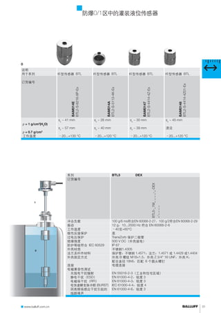 防爆0/1区中的灌装液位传感器 
可靠地检测油位 
0 区浮子 
说明抛物线形浮子球形浮子圆柱形浮子圆柱形浮子 
用于系列杆型传感器 BTL 杆型传感器 BTL 杆型传感器 BTL 杆型传感器 BTL 
订购代码 
订货编号 
BAM014E 
BTL2-S-6216-8P-Ex 
BAM014A 
BTL2-S-5113-4K-Ex 
BAM0147 
BTL2-S-4414-4Z-Ex 
ss ~ 41 mm ss ~ 26 mm ss ~ 30 mm ss ~ 45 mm 
ss ~ 57 mm ss ~ 40 mm ss ~ 39 mm 浸没 
工作温度–20...+130 °C –20...+120 °C –20...+120 °C –20...+120 °C 
系列BTL5 杆型结构 DEX 系列 
订货编号 
BTL5-_1M_ _ _ _-_-DEX 
_-_ _ _ _ 
BAM0148 
BTL2-S-4414-4Z01-Ex 
冲击负载100 g/6 ms符合EN 60068-2-27，100 g/2符合EN 60068-2-29 
振动12 g，10...2000 Hz 符合 EN 60068-2-6 
工作温度–40至+60°C 
极性反接保护是 
过电压保护TransZorb 保护二极管 
绝缘强度500 V DC（外壳接地） 
防护等级符合 IEC 60529 IP 67 
外壳材质不锈钢1.4305 
法兰及杆件材料保护管：不锈钢 1.4571；法兰：1.4571 或 1.4429 或1.4404 
外壳固定方式外壳 B 螺纹 M18×1.5，外壳 Z 3/4" 16 UNF，外壳 K， 
配合直径 18h6，匹配 6 个圆头螺钉 
连接电缆连接 
电磁兼容性测试 
无线电干扰辐射EN 55016-2-3（工业和住宅区域） 
静电干扰（ESD） EN 61000-4-2，锐度 3 
电磁场干扰（RFI） EN 61000-4-3，锐度 3 
电快速瞬变脉冲群 (BURST) IEC 61000-4-4，锐度 4 
因高频场感应干扰引起的 
EN 61000-4-6，锐度 3 
线路噪声 
浸入深度，假定 
ρ = 1 g/cm3(H2O) 
浸入深度，假定 
ρ = 0.7 g/cm3 
1 区 
0区 
n 
www.balluff.com.cn 31 
 