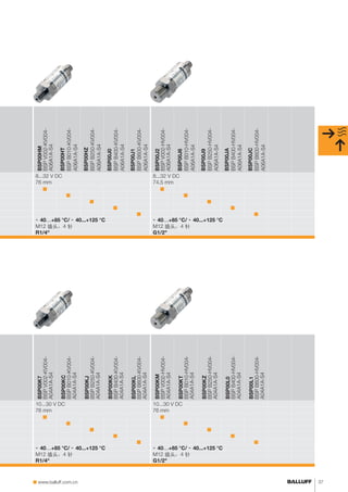 n www.balluff.com.cn 37 
BSP00K7 
BSP V002-KV004- 
A04A1A-S4 
BSP00KC 
BSP B010-KV004- 
A04A1A-S4 
BSP00KJ 
BSP B250-KV004- 
A04A1A-S4 
BSP00KK 
BSP B400-KV004- 
A04A1A-S4 
BSP00KL 
BSP B600-KV004- 
A04A1A-S4 
BSP00KM 
BSP V002-HV004- 
A04A1A-S4 
BSP00KT 
BSP B010-HV004- 
A04A1A-S4 
BSP00KZ 
BSP B250-HV004- 
A04A1A-S4 
BSP00L0 
BSP B400-HV004- 
A04A1A-S4 
BSP00L1 
BSP B600-HV004- 
A04A1A-S4 
10...30 V DC 10...30 V DC 
76 mm 76 mm 
n n 
n n 
n n 
n n 
- 40⋯+85 °C/ - 40...+125 °C - 40⋯+85 °C/ - 40...+125 °C 
M12 插头，4 针M12 插头，4 针 
R1/4" G1/2" 
n n 
BSP00HM 
BSP V002-KV004- 
A06A1A-S4 
BSP00HT 
BSP B010-KV004- 
A06A1A-S4 
BSP00HZ 
BSP B250-KV004- 
A06A1A-S4 
BSP00J0 
BSP B400-KV004- 
A06A1A-S4 
BSP00J1 
BSP B600-KV004- 
A06A1A-S4 
BSP00J2 
BSP V002-HV004- 
A06A1A-S4 
BSP00J6 
BSP B010-HV004- 
A06A1A-S4 
BSP00J9 
BSP B250-HV004- 
A06A1A-S4 
BSP00JA 
BSP B400-HV004- 
A06A1A-S4 
BSP00JC 
BSP B600-HV004- 
A06A1A-S4 
8...32 V DC 8...32 V DC 
76 mm 74.5 mm 
n n 
n n 
n n 
n n 
- 40⋯+85 °C/ - 40...+125 °C - 40⋯+85 °C/ - 40...+125 °C 
M12 插头，4 针M12 插头，4 针 
R1/4" G1/2" 
n n 
 