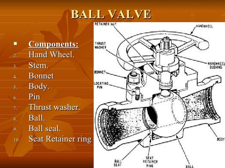Ball valve 2