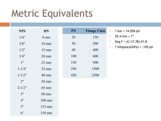 Metric Equivalents
 1 bar = 14.058 psi
 25.4 mm = 1”
 Deg F = (C+17.78) X1.8
 1 kilopascal(kPa) = .145 psi
NPS DN
1/4" 8 mm
3/8" 10 mm
1/2" 15 mm
3/4" 20 mm
1" 25 mm
1-1/4" 32 mm
1-1/2" 40 mm
2" 50 mm
2-1/2" 65 mm
3" 80 mm
4" 100 mm
5" 125 mm
6" 150 mm
PN Flange Class
20 150
50 300
68 400
100 600
150 900
250 1500
420 2500
 