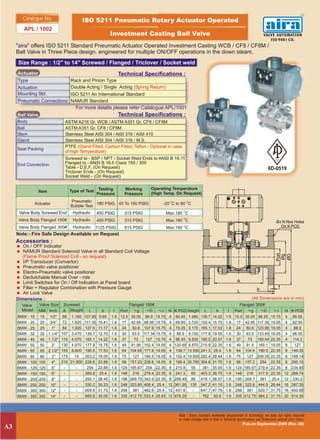 Catalogue No.                  ISO 5211 Pneumatic Rotary Actuator Operated
        APL / 1002
                                                      Investment Casting Ball Valve
     "aira" offers ISO 5211 Standard Pneumatic Actuator Operated Investment Casting WCB / CF8 / CF8M /
     Ball Valve in Three Piece design. engineered for multiple ON/OFF operations in the down steam.
     Size Range : 1/2" to 14" Screwed / Flanged / Triclover / Socket weld
     Actuator                                               Technical Specifications :
     Type                         Rack and Pinion Type
     Actuation                    Double Acting / Single Acting (Spring Return)
     Mounting Std.         ISO 5211 An International Standard
     Pneumatic Connections NAMUR Standard
                                    For more details please refer Catalogue APL/1001
     Ball Valve                                             Technical Specifications :
     Body                      ASTM A216 Gr. WCB / ASTM A351 Gr. CF8 / CF8M
     Ball                      ASTM A351 Gr. CF8 / CF8M
     Stem                      Stainless Steel AISI 304 / AISI 316 / AISI 410
     Gland                     Stainless Steel AISI 304 / AISI 316 / M.S.
                               PTFE (Gland Filled, Carbon Filled, Teflon - Optional in case
     Seat Packing
                               of high Temperature)
                               Screwed to - BSP / NPT / Socket Weld Ends to ANSI B 16.11
     End Connection            Flanged to - ANSI B 16.5 Class 150 / 300
                               Table - D,E,F, (On Request)
                               Triclover Ends - (On Request)
                               Socket Weld - (On Request)

                                                 Testing      Working        Operating Temperature
                  Item           Type of Test
                                                Pressure      Pressure       (High Temp. On Request)
                                  Pneumatic
               Actuator                       180 PSIG 45 To 150 PSIG              -20 OC to 80 OC
                                  Bubble Test
      Valve Body Screwed End       Hydraulic    450 PSIG      315 PSIG                 Max.180 OC
      Valve Body Flanged 150#      Hydraulic    450 PSIG      315 PSIG                 Max.180 OC                                            ØJ.N Nos Holes
      Valve Body Flanged 300#      Hydraulic    1125 PSIG     815 PSIG                 Max.180 OC                                              On K:PCD

     Note:- Fire Safe Design Available on Request
     Accessories :
     = On / OFF Indicator
     = NAMUR Standard Solenoid Valve in all Standard Coil Voltage




                                                                                                                                             Port

                                                                                                                                             ØD
                                                                                                                                             Øg
       (Flame Proof Solenoid Coil - on request)
     = I/P Transducer (Convertor)
     = Pneumatic valve positioner
     = Electro-Pneumatic valve positioner
     = Declutchable Manual Over - ride
     = Limit Switches for On / Off Indication at Panel board                                                          A
     = Filter + Regulator Combination with Pressure Gauge                                                                                     f
                                                                                                                      L            b
     = Air Lock Valve
     Dimensions :                                                                                                               (All Dimensions are in mm)
       Valve      Valve Size   Screwed                             Flanged 150#                                        Flanged 300#
       Model      MM Inch      A Weight    L      b    f    Port     Eg    ED     EJ    N K:PCD Weight   L   b   f   Port     Eg       ED   EJ    N K:PCD
     BMW - 15     15 1/2" 68 1.160 107.95 9.65 1.6 12.5 35.05 88.9 15.75 4 60.45 1.960 139.7 14.22 1.6 12.5 35.05 98.25 15.75 4 66.55
     BMW - 20     20 3/4" 72 1.620 117.35 10.41 1.6 17 42.95 98.56 15.75 4 69.85 2.720 152.4 15.75 1.6 17 42.95 117.35 19.05 4 82.55
     BMW - 25     25   1"    84 1.920 127.0 11.17 1.6 24 50.8 107.9 15.75 4 79.25 3.170 165.1 17.53 1.6 24 50.8 123.95 19.05 4       88.9
     BMW - 32     32 1.1/4" 107 3.470 139.7 12.70 1.6 30    63.5 117.34 15.75 4 88.9 5.150 177.8 19.05 1.6 30 63.5 133.45 19.05 4 98.55
     BMW - 40     40 1.1/2" 119 4.070 165.1 14.22 1.6 37     73    127 15.75 4 98.55 6.520 190.5 20.57 1.6 37    73 155.44 22.35 4 114.3
     BMW - 50     50   2"   130 4.970 177.8 15.75 1.6 49 91.95 152.4 19.05 4 120.65 8.870 215.9 22.35 1.6 49 91.9 165.1 19.05 8      127
     BMW - 65     65 2.1/2" 155 8.600 190.5 17.53 1.6 64 104.65 177.8 19.05 4 139.7 13.550 241.3 25.4 1.6 64 104.6 190.5 22.35 8 149.35
     BMW - 80     80   3"   175   14   203.2 19.05 1.6 75   127 190.5 19.05 4 152.4 19.650 282.4 28.44 1.6 75   127 209.55 22.35 8 168.14
     BMW - 100    100  4"   210 21.900 228.6 23.88 1.6 98 157.23 228.6 19.05 8 190.4 30.750 304.8 31.75 1.6 98 157.2 254 22.35 8 200.15
     BMW - 125    125  5"     -    -    254 23.88 1.6 124 185.67 254 22.35 8 215.9      55   381 35.05 1.6 124 185.67 279.4 22.35 8 234.95
     BMW - 150    150  6"     -    -   266.8 25.4 1.6 148 216 279.4 22.35 8 241.3       65 403.3 36.75 1.6 148 216 317.5 22.35 12 269.74
     BMW - 200    200  8"     -    -   292.1 28.45 1.6 198 269.75 342.9 22.35 8 298.45 86 419.1 36.57 1.6 195 269.7 381 25.4 12 330.2
     BMW - 250    250 10"     -    -   330.2 30.23 1.6 248 323.85 406.4 25.4 12 361.95 135 547.2 41.15 1.6 248 323.8 444.5 28.44 16 387.35
     BMW - 300    300 12"     -    -   609.6 31.75 1.6 298 381 482.6 25.4 12 431.8       -  647.7 47.75 1.6 298 381 520.7 31.75 16 450.85
     BMW - 350    350 14"     -    -   685.8 35.05 1.6 335 412.75 533.4 28.45 12 476.25  -   762 50.8 1.6 335 412.75 584.2 31.75 20 514.35




                                                                                                                            Pub.on:September,2009 (Rev.-06)
A3
 
