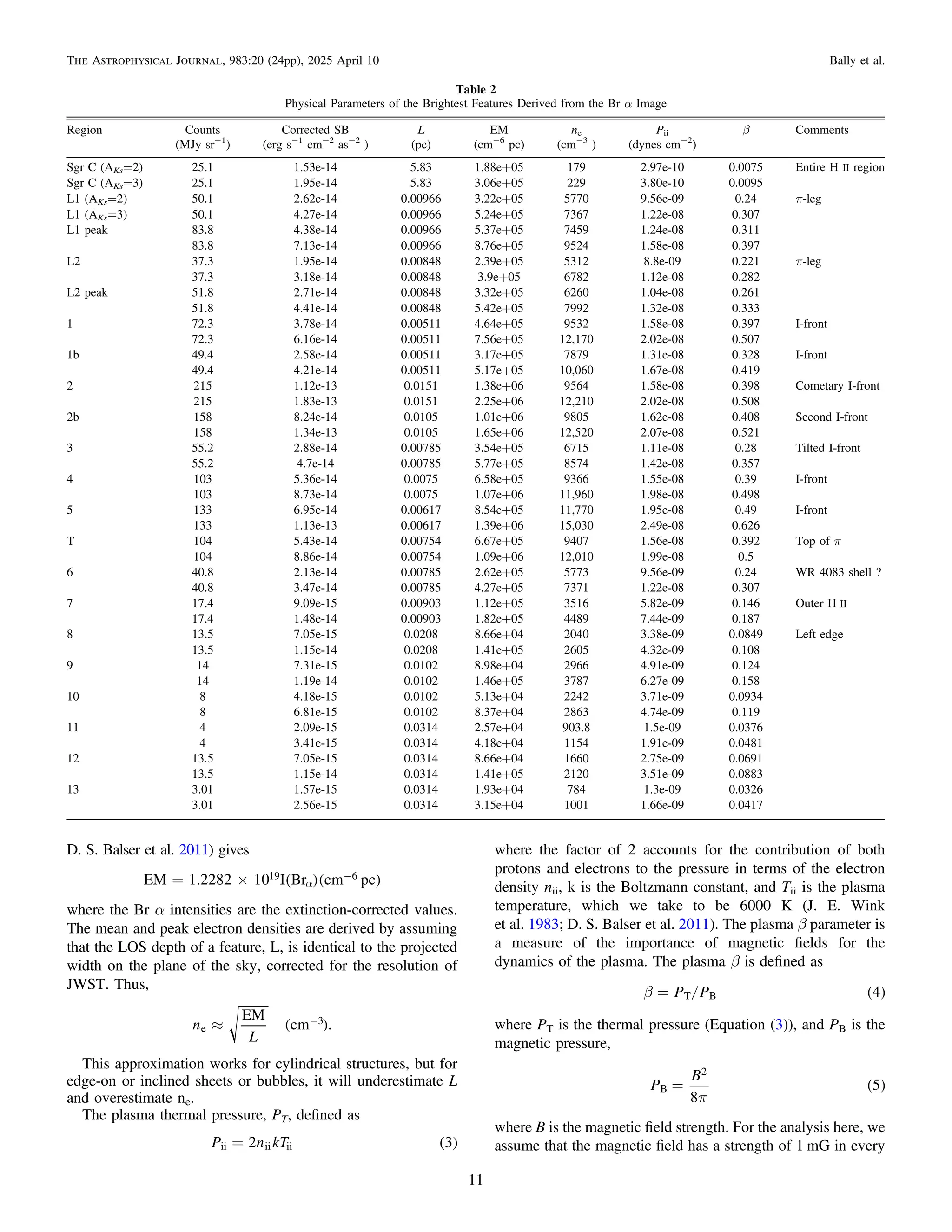D. S. Balser et al. 2011) gives
( )( )
= ´ a
-
EM 1.2282 10 I Br cm pc
19 6
where the Br α intensities are the extinction-corrected values.
The mean and peak electron densities are derived by assuming
that the LOS depth of a feature, L, is identical to the projected
width on the plane of the sky, corrected for the resolution of
JWST. Thus,
( )
» -
n
L
EM
cm .
e
3
This approximation works for cylindrical structures, but for
edge-on or inclined sheets or bubbles, it will underestimate L
and overestimate ne.
The plasma thermal pressure, PT, deﬁned as
( )
=
P n kT
2 3
ii ii ii
where the factor of 2 accounts for the contribution of both
protons and electrons to the pressure in terms of the electron
density nii, k is the Boltzmann constant, and Tii is the plasma
temperature, which we take to be 6000 K (J. E. Wink
et al. 1983; D. S. Balser et al. 2011). The plasma β parameter is
a measure of the importance of magnetic ﬁelds for the
dynamics of the plasma. The plasma β is deﬁned as
/ ( )
b = P P 4
T B
where PT is the thermal pressure (Equation (3)), and PB is the
magnetic pressure,
( )
p
=
P
B
8
5
B
2
where B is the magnetic ﬁeld strength. For the analysis here, we
assume that the magnetic ﬁeld has a strength of 1 mG in every
Table 2
Physical Parameters of the Brightest Features Derived from the Br α Image
Region Counts Corrected SB L EM ne Pii β Comments
(MJy sr−1
) (erg s−1
cm−2
as−2
) (pc) (cm−6
pc) (cm−3
) (dynes cm−2
)
Sgr C (AKs=2) 25.1 1.53e-14 5.83 1.88e+05 179 2.97e-10 0.0075 Entire H II region
Sgr C (AKs=3) 25.1 1.95e-14 5.83 3.06e+05 229 3.80e-10 0.0095
L1 (AKs=2) 50.1 2.62e-14 0.00966 3.22e+05 5770 9.56e-09 0.24 π-leg
L1 (AKs=3) 50.1 4.27e-14 0.00966 5.24e+05 7367 1.22e-08 0.307
L1 peak 83.8 4.38e-14 0.00966 5.37e+05 7459 1.24e-08 0.311
83.8 7.13e-14 0.00966 8.76e+05 9524 1.58e-08 0.397
L2 37.3 1.95e-14 0.00848 2.39e+05 5312 8.8e-09 0.221 π-leg
37.3 3.18e-14 0.00848 3.9e+05 6782 1.12e-08 0.282
L2 peak 51.8 2.71e-14 0.00848 3.32e+05 6260 1.04e-08 0.261
51.8 4.41e-14 0.00848 5.42e+05 7992 1.32e-08 0.333
1 72.3 3.78e-14 0.00511 4.64e+05 9532 1.58e-08 0.397 I-front
72.3 6.16e-14 0.00511 7.56e+05 12,170 2.02e-08 0.507
1b 49.4 2.58e-14 0.00511 3.17e+05 7879 1.31e-08 0.328 I-front
49.4 4.21e-14 0.00511 5.17e+05 10,060 1.67e-08 0.419
2 215 1.12e-13 0.0151 1.38e+06 9564 1.58e-08 0.398 Cometary I-front
215 1.83e-13 0.0151 2.25e+06 12,210 2.02e-08 0.508
2b 158 8.24e-14 0.0105 1.01e+06 9805 1.62e-08 0.408 Second I-front
158 1.34e-13 0.0105 1.65e+06 12,520 2.07e-08 0.521
3 55.2 2.88e-14 0.00785 3.54e+05 6715 1.11e-08 0.28 Tilted I-front
55.2 4.7e-14 0.00785 5.77e+05 8574 1.42e-08 0.357
4 103 5.36e-14 0.0075 6.58e+05 9366 1.55e-08 0.39 I-front
103 8.73e-14 0.0075 1.07e+06 11,960 1.98e-08 0.498
5 133 6.95e-14 0.00617 8.54e+05 11,770 1.95e-08 0.49 I-front
133 1.13e-13 0.00617 1.39e+06 15,030 2.49e-08 0.626
T 104 5.43e-14 0.00754 6.67e+05 9407 1.56e-08 0.392 Top of π
104 8.86e-14 0.00754 1.09e+06 12,010 1.99e-08 0.5
6 40.8 2.13e-14 0.00785 2.62e+05 5773 9.56e-09 0.24 WR 4083 shell ?
40.8 3.47e-14 0.00785 4.27e+05 7371 1.22e-08 0.307
7 17.4 9.09e-15 0.00903 1.12e+05 3516 5.82e-09 0.146 Outer H II
17.4 1.48e-14 0.00903 1.82e+05 4489 7.44e-09 0.187
8 13.5 7.05e-15 0.0208 8.66e+04 2040 3.38e-09 0.0849 Left edge
13.5 1.15e-14 0.0208 1.41e+05 2605 4.32e-09 0.108
9 14 7.31e-15 0.0102 8.98e+04 2966 4.91e-09 0.124
14 1.19e-14 0.0102 1.46e+05 3787 6.27e-09 0.158
10 8 4.18e-15 0.0102 5.13e+04 2242 3.71e-09 0.0934
8 6.81e-15 0.0102 8.37e+04 2863 4.74e-09 0.119
11 4 2.09e-15 0.0314 2.57e+04 903.8 1.5e-09 0.0376
4 3.41e-15 0.0314 4.18e+04 1154 1.91e-09 0.0481
12 13.5 7.05e-15 0.0314 8.66e+04 1660 2.75e-09 0.0691
13.5 1.15e-14 0.0314 1.41e+05 2120 3.51e-09 0.0883
13 3.01 1.57e-15 0.0314 1.93e+04 784 1.3e-09 0.0326
3.01 2.56e-15 0.0314 3.15e+04 1001 1.66e-09 0.0417
11
The Astrophysical Journal, 983:20 (24pp), 2025 April 10 Bally et al.
 