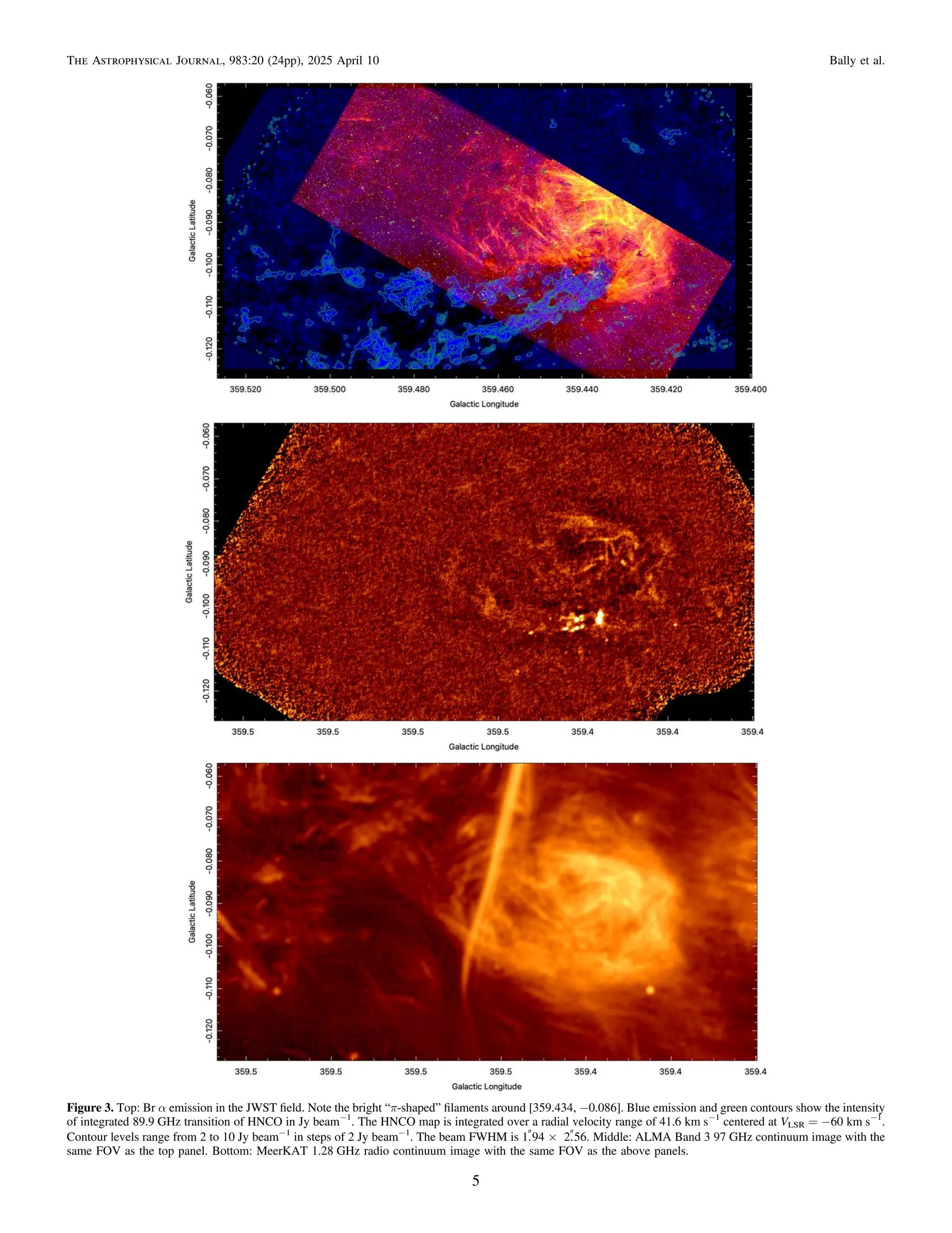 Figure 3. Top: Br α emission in the JWST ﬁeld. Note the bright “π-shaped” ﬁlaments around [359.434, −0.086]. Blue emission and green contours show the intensity
of integrated 89.9 GHz transition of HNCO in Jy beam−1
. The HNCO map is integrated over a radial velocity range of 41.6 km s−1
centered at VLSR = −60 km s−1
.
Contour levels range from 2 to 10 Jy beam−1
in steps of 2 Jy beam−1
. The beam FWHM is 1
.94 × 2
.56. Middle: ALMA Band 3 97 GHz continuum image with the
same FOV as the top panel. Bottom: MeerKAT 1.28 GHz radio continuum image with the same FOV as the above panels.
5
The Astrophysical Journal, 983:20 (24pp), 2025 April 10 Bally et al.
 