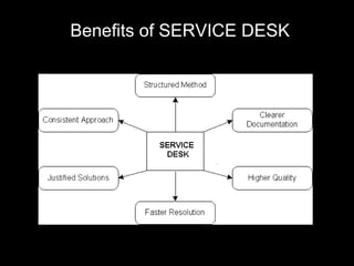 Benefits of SERVICE DESK 
