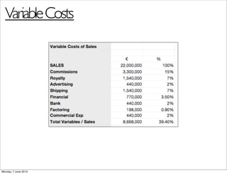 Variable Costs




Monday, 7 June 2010
 