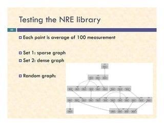 Testing the NRE library
Each point is average of 100 measurement
Set 1: sparse graph
Set 2: dense graph
53
Set 2: dense graph
Random graph:
 