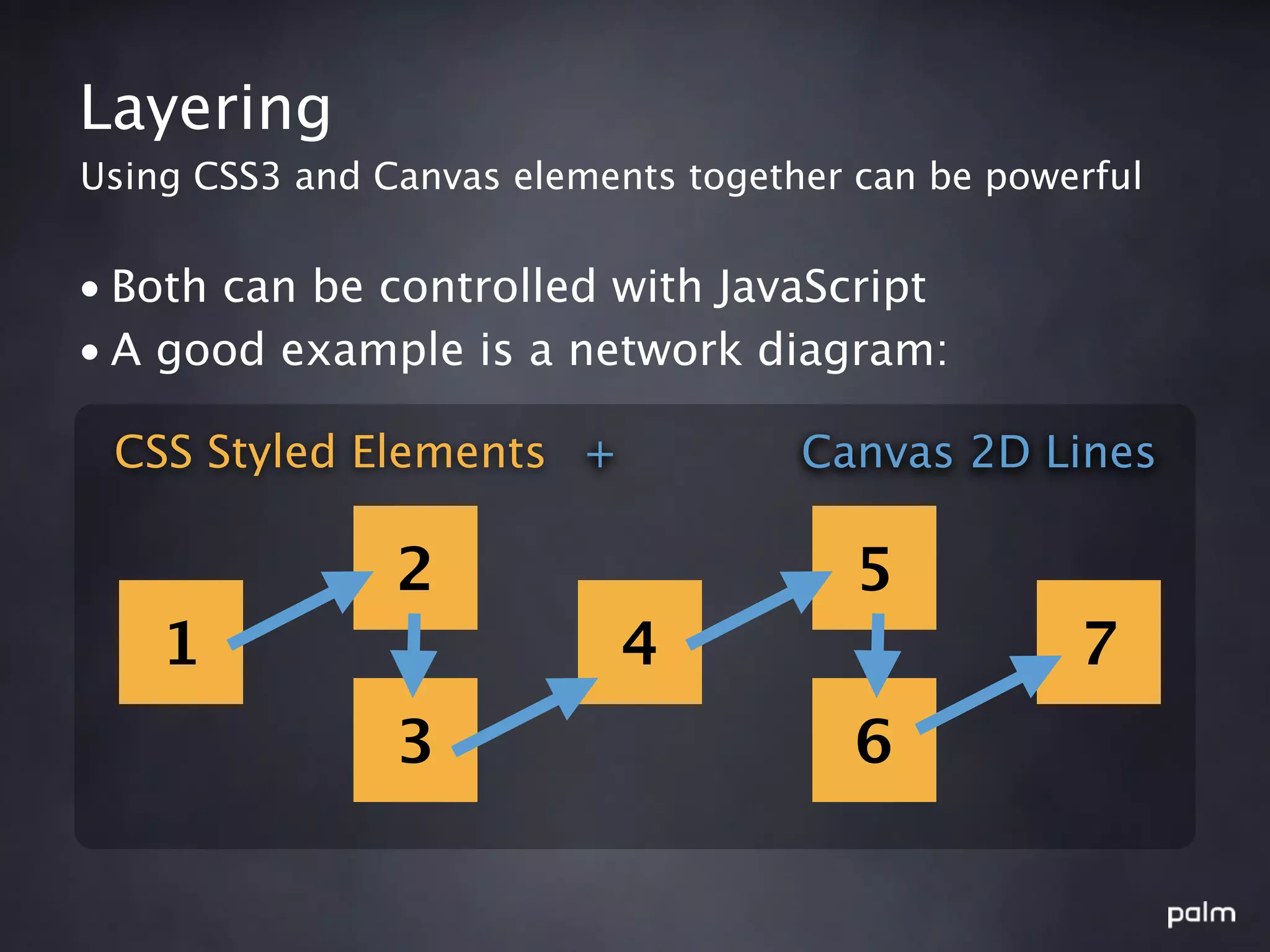 Layering
Using CSS3 and Canvas elements together can be powerful


• Both can be controlled with JavaScript
• A good example is a network diagram:

 CSS Styled Elements +               Canvas 2D Lines

                2                       5
    1                      4                       7
                3                       6
 