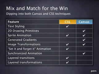 Mix and Match for the Win
Dipping into both Canvas and CSS techniques

 Feature                               CSS    Canvas
 Text Styling                           ✔
 2D Drawing Primitives                          ✔
 Sprite Animation                       ✔       ✔
 Generated Gradients                            ✔
 Image Transformations                  ✔       ✔
 “Set it and forget it” Animation       ✔
 Synchronized Animation                         ✔
 Layered transitions                    ✔
 Layered transformations                ✔
 