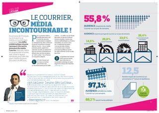 12
L’ŒILSUR
L’ÉTUDE
13
BALmétrie / Tous les résultats d’audience du Courrier publicitaire
lun mar mer jeu ven sam dim
97,1%
12,5
AUDIENCEmoyennedumédia
Courriersurunjourdesemaine.
AUDIENCEcumuléedumédia
Courriersurunesemaine.
14,5%
Courrierd’Information
20,8%
CourrierPublicitaire
23,5%
ImpriméPublicitaire
26,4%
CourrierAdministratif
etdeGestion
66,1%pourleCourrierpublicitaire
7,5
Imprimés
Publicitaires
P
our sa première édition,
l’enquête BALmétrie met
en avant des données
structurantes et adaptées
au médiaplanning. Elles confirment
ce que les connaisseurs savaient
déjà du Courrier : c’est un média
puissant, proche, apprécié et
valorisant. En bref, un média d’im-
pact qui sait être immédiatement
efficace avec une forte tendance
au “call to action”. Tour d’horizon
en cinq points saillants.
1
97% desFrançaisont
aumoinsuncontact
par semaineavec
un documentpasséparleurboîte
àlettres…Cechiffre,issudel’étude
BALmétrie,nefaitqueconfirmer
d’autresenquêtes,menéesavec
d’autresméthodologiessurd’autres
échantillons.Etcommemoins
de1%seulementdesfoyers
n’ontpasdeboîteàlettres,
cen’estdoncpasunhasard
sil’onpeutqualifierleCourrier
demédiauniversel.Etcelanedate
pasd’hier…
2
Larépartitiondeslectures
(soitlapartdemarché,
pourresterdansun
vocabulairemarketing)estassez
largementenfaveurdesimprimés
(suitepage14)
BALmétrie va permettre un travail tout en finesse
sur des profils sociodémographiques et sur des territoires,
c’est-à-dire sur des critères de choix beaucoup plus précis,
pour les médiaplanneurs, pour
optimiser leurs décisions.
Nous donnons ainsi au Courrier la capacité d’avoir
les attributs d’un média à part entière en plus des attributs
du marketing direct, c’est-à-dire une capacité importante de
ciblage géographique, pour l’imprimé publicitaire,
et de ciblage comportemental, pour le Courrier adressé.
L’audience apporte une information supplémentaire
pour affiner des choix. Et comme le Courrier est loin
de la saturation,il représente une vraie capacité
d’émergence pour les marques.
Ilssontplusde9Français
sur10àavoirluau
moinsunCourrierdans
lasemaine!Cechiffre
emblématiquerésume
(presque)àluiseulla
puissancedumédia
Courrier.MaisBALmétrie
enproposebiend’autres,
avectoutelarigueur
nécessairepourbâtirdes
plansmédiastoujours
plusprécisetefficaces.
55,8%
AUDIENCEmoyennepartypedeCourriersurunjourdesemaine.
NombremoyendeCourrierslussur
unesemaine(1ère
lectureetrépétitions).
L’ŒILSUR
L’ÉTUDE
ÉricTrousset,
PrésidentduGIE
BALmétrie–DGA
ÉtudesetMarketing
MEDIAPOST
Publicité.
LECOURRIER,
MÉDIA
INCONTOURNABLE!
Balmetrie_ok.indd 12-13 21/05/13 12:31
 