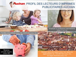 PROFIL DES LECTEURS D’IMPRIMES
PUBLICITAIRES AUCHAN

Employés ou professions intermédiaires
(indice 111 et 114)

Familles avec enfants (indice 108), 35-64 ans (indice 106)

Revenus
annuels moyens
(indice 109)

Résidant dans une maison (indice 105), dans une
agglomération de +100 000 Hab (indice 150),
En région Nord-Est (indice 179)

 