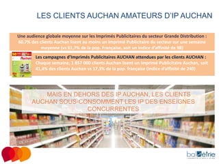 LES CLIENTS AUCHAN AMATEURS D’IP AUCHAN
Une audience globale moyenne sur les Imprimés Publicitaires du secteur Grande Distribution :
60,7% des clients Auchan lisent au moins un Imprimé Publicitaire du secteur sur une semaine
moyenne (vs 61,7% de la pop. Française, soit un Indice d’affinité de 98)
Les campagnes d’Imprimés Publicitaires AUCHAN attendues par les clients AUCHAN :
Chaque semaine, 1 857 000 clients Auchan lisent un Imprimé Publicitaire Auchan, soit
41,4% des clients Auchan vs 17,3% de la pop. française (Indice d’affinité de 240)

MAIS EN DEHORS DES IP AUCHAN, LES CLIENTS
AUCHAN SOUS-CONSOMMENT LES IP DES ENSEIGNES
CONCURRENTES

 