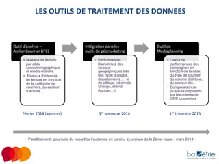 LES OUTILS DE TRAITEMENT DES DONNEES

Outil d’analyse –
Atelier Courrier (JFC)

Intégration dans les
outils de géomarketing

• Niveaux de lecture
par cible
sociodémographique
et media-marché
• Niveaux d’intensité
de lecture en fonction
de la catégorie de
courriers, du secteur
d’activité…

• Performances
Balmétrie à des
niveaux
géographiques très
fins (type d’agglos,
départements…) et
de ciblage (abonnés
Orange, clients
Auchan…)

Février 2014 (agences)

1er semestre 2014

Outil de
Médiaplanning
• Calcul de
performances des
campagnes en
fonction de la cible,
du type de courrier,
du volume distribué,
du secteur etc…
• Comparaison de
plusieurs dispositifs
sur les critères de
GRP, couverture

1er trimestre 2015

Parallèlement : poursuite du recueil de l’audience en continu (Livraison de la 2ème vague : mars 2014)

 