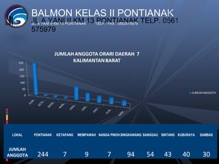 Balmon pontianak | PPT