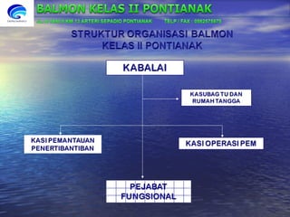 Balmon pontianak | PPT