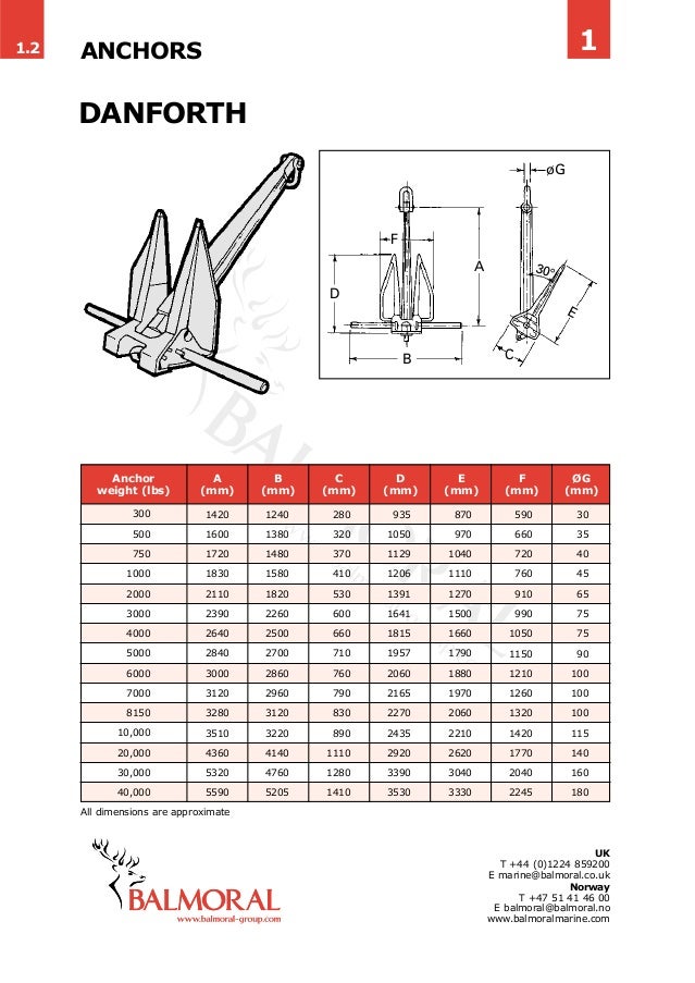 Mooring Chain Size Chart