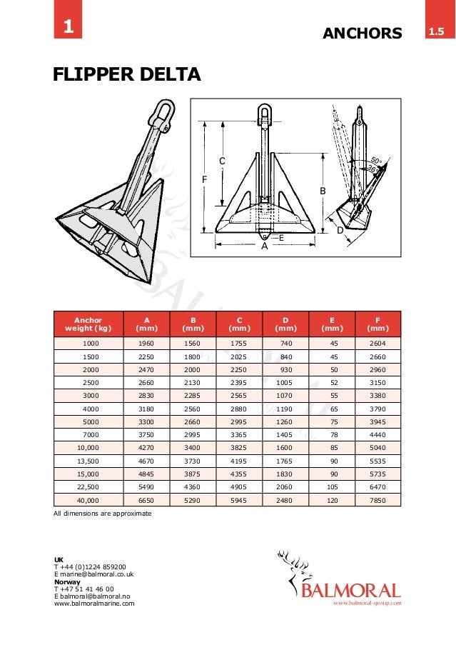 balmoral marinehandbook delta anchors size chart