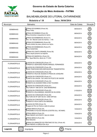 Governo do Estado de Santa Catarina
Fundação do Meio Ambiente - FATMA
BALNEABILIDADE DO LITORAL CATARINENSE
Relatório nº 18 Data: 30/04/2014
Município Balneário Data da Coleta Situação
BOMBINHAS
PRAIA DE BOMBAS (Ponto 04) 08/04/2014
Rua Tiriba
BOMBINHAS
PRAIA DE BOMBAS (Ponto 05) 08/04/2014
Rua Ariramba à esquerda do riacho
BOMBINHAS
PRAIA DE BOMBINHAS (Ponto 01) 08/04/2014
Av. Ver. Manoel José dos Santos, 1.149
BOMBINHAS
PRAIA DE BOMBINHAS (Ponto 06) 08/04/2014
canto direito da praia, próximo ao riacho
BOMBINHAS
PRAIA DE BOMBINHAS (Ponto 07) 08/04/2014
Rua Castanheta
BOMBINHAS
PRAIA DO CANTO GRANDE (Ponto 08) 08/04/2014
Rua Jequiti próximo ao trapiche
BOMBINHAS
PRAIA DO MARISCAL (Ponto 03) 08/04/2014
Av. Água Marinha, altura do nº 3.244
FLORIANÓPOLIS
LAGOA DA CONCEIÇÃO (Ponto 37) 29/04/2014
FRENTE À SERVIDÃO PEDRO MANUEL FERNANDES
FLORIANÓPOLIS
LAGOA DA CONCEIÇÃO (Ponto 38) 29/04/2014
NOS TRAPICHES DOS SERVIÇOS DE TRANSPORTES
FLORIANÓPOLIS
LAGOA DA CONCEIÇÃO (Ponto 39) 29/04/2014
FRENTE À RUA DE ACESSO À PRAIA DA JOAQUINA
FLORIANÓPOLIS
LAGOA DA CONCEIÇÃO (Ponto 41) 29/04/2014
CANTO DA LAGOA - AO LADO DO POSTO DE SAÚDE
FLORIANÓPOLIS
LAGOA DA CONCEIÇÃO (Ponto 43) 29/04/2014
FRENTE AO ACESSO PARA O RIO TAVARES
FLORIANÓPOLIS
LAGOA DA CONCEIÇÃO (Ponto 61) 29/04/2014
ALTURA Nº 1480 DA AV. DAS RENDEIRAS
FLORIANÓPOLIS
LAGOA DA CONCEIÇÃO (Ponto 62) 21/03/2014
FRENTE A RUA MANUEL ISIDORO DA SILVEIRA
FLORIANÓPOLIS
LAGOA DA CONCEIÇÃO (Ponto 66) 29/04/2014
ALTURA DO Nº 2267 DA AV. OSNI ORTIGA
FLORIANÓPOLIS
LAGOA DA CONCEIÇÃO (Ponto 72) 29/04/2014
FRENTE À RUA CANTO DA AMIZADE
FLORIANÓPOLIS
LAGOA DO PERI (Ponto 74) 29/04/2014
Lagoa do Peri em frente a sede do parque
FLORIANÓPOLIS
PRAIA BRAVA (Ponto 24) 15/04/2014
PRÓXIMO À FOZ DO RIACHO (COSTÃO SUL, NO MAR)
FLORIANÓPOLIS
PRAIA BRAVA (Ponto 25) 15/04/2014
EM FRENTE AO POSTO SALVA VIDAS
FLORIANÓPOLIS
PRAIA BRAVA (Ponto 69) 15/04/2014
NO RIACHO
FLORIANÓPOLIS
PRAIA DA ARMAÇÃO DO PÂNTANO DO SUL (Ponto 44) 29/04/2014
EM FRENTE A IGREJA DA VILA
Página 3
 