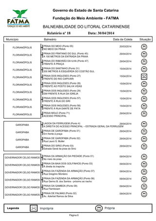 Governo do Estado de Santa Catarina
Fundação do Meio Ambiente - FATMA
BALNEABILIDADE DO LITORAL CATARINENSE
Relatório nº 18 Data: 30/04/2014
Município Balneário Data da Coleta Situação
FLORIANÓPOLIS
PRAIA DO MEIO (Ponto 05) 20/03/2014
NO MEIO DA PRAIA
FLORIANÓPOLIS
PRAIA DO PÂNTANO DO SUL (Ponto 45) 29/04/2014
A 100 METROS DA ENTRADA DA PRAIA
FLORIANÓPOLIS
PRAIA DO RIBEIRÃO DA ILHA (Ponto 47) 29/04/2014
FRENTE À PRAÇA
FLORIANÓPOLIS
PRAIA DO SANTINHO (Ponto 31) 15/04/2014
200 METROS À ESQUERDA DO COSTÃO SUL
FLORIANÓPOLIS
PRAIA DOS INGLESES (Ponto 27) 15/04/2014
FRENTE DO RIO CAPIVARI
FLORIANÓPOLIS
PRAIA DOS INGLESES (Ponto 28) 15/04/2014
FRENTE AO POSTO SALVA VIDAS
FLORIANÓPOLIS
PRAIA DOS INGLESES (Ponto 29) 15/04/2014
EM FRENTE À RUA DA IGREJA
FLORIANÓPOLIS
PRAIA DOS INGLESES (Ponto 57) 15/04/2014
FRENTE À RUA DO SIRI
FLORIANÓPOLIS
PRAIA DOS INGLESES (Ponto 58) 15/04/2014
FRENTE À RUA DANTE DE PATA
FLORIANÓPOLIS
PRAIA MOLE (Ponto 71) 29/04/2014
ACESSO PRINCIPAL
GAROPABA
LAGOA DA FERRUGEM (Ponto 4) 29/04/2014
A DIREITA DO ACESSO PRINCIPAL – ESTRADA GERAL DA FERRUGEM
GAROPABA
PRAIA DE GAROPABA (Ponto 01) 29/04/2014
Em frente à praça
GAROPABA
PRAIA DE GAROPABA (Ponto 02) 29/04/2014
Rua Lauro S. Muller
GAROPABA
PRAIA DO SIRIÚ (Ponto 03) 29/04/2014
Estrada Geral da praia do Siriú
GOVERNADOR CELSO RAMOS
PRAIA DA ARMAÇÃO DA PIEDADE (Ponto 01) 09/04/2014
No meio da praia
GOVERNADOR CELSO RAMOS
PRAIA DA BAIA DOS GOLFINHOS (Ponto 03) 09/04/2014
À direita do trapiche
GOVERNADOR CELSO RAMOS
PRAIA DA FAZENDA DA ARMAÇÃO (Ponto 07) 09/04/2014
Rua Gregório Monteiro
GOVERNADOR CELSO RAMOS
PRAIA DA FAZENDA DA ARMAÇÃO (Ponto 08) 09/04/2014
Rua Gerino B. dos Santos - próximo ao riacho
GOVERNADOR CELSO RAMOS
PRAIA DA GAMBOA (Ponto 09) 09/04/2014
Rua Flamboiam
GOVERNADOR CELSO RAMOS
PRAIA DE PALMAS (Ponto 02) 09/04/2014
Av. Aderbal Ramos da Silva
Página 6
 