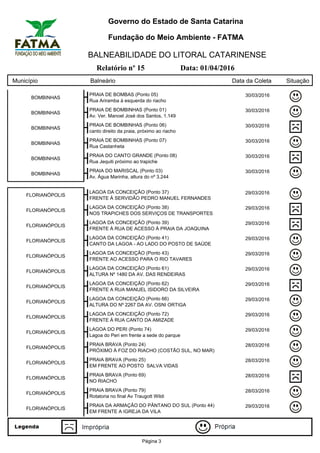 Governo do Estado de Santa Catarina
Fundação do Meio Ambiente - FATMA
BALNEABILIDADE DO LITORAL CATARINENSE
Relatório nº 15 Data: 01/04/2016
Município Balneário Data da Coleta Situação
BOMBINHAS
PRAIA DE BOMBAS (Ponto 05) 30/03/2016
Rua Ariramba à esquerda do riacho
BOMBINHAS
PRAIA DE BOMBINHAS (Ponto 01) 30/03/2016
Av. Ver. Manoel José dos Santos, 1.149
BOMBINHAS
PRAIA DE BOMBINHAS (Ponto 06) 30/03/2016
canto direito da praia, próximo ao riacho
BOMBINHAS
PRAIA DE BOMBINHAS (Ponto 07) 30/03/2016
Rua Castanheta
BOMBINHAS
PRAIA DO CANTO GRANDE (Ponto 08) 30/03/2016
Rua Jequiti próximo ao trapiche
BOMBINHAS
PRAIA DO MARISCAL (Ponto 03) 30/03/2016
Av. Água Marinha, altura do nº 3.244
FLORIANÓPOLIS
LAGOA DA CONCEIÇÃO (Ponto 37) 29/03/2016
FRENTE À SERVIDÃO PEDRO MANUEL FERNANDES
FLORIANÓPOLIS
LAGOA DA CONCEIÇÃO (Ponto 38) 29/03/2016
NOS TRAPICHES DOS SERVIÇOS DE TRANSPORTES
FLORIANÓPOLIS
LAGOA DA CONCEIÇÃO (Ponto 39) 29/03/2016
FRENTE À RUA DE ACESSO À PRAIA DA JOAQUINA
FLORIANÓPOLIS
LAGOA DA CONCEIÇÃO (Ponto 41) 29/03/2016
CANTO DA LAGOA - AO LADO DO POSTO DE SAÚDE
FLORIANÓPOLIS
LAGOA DA CONCEIÇÃO (Ponto 43) 29/03/2016
FRENTE AO ACESSO PARA O RIO TAVARES
FLORIANÓPOLIS
LAGOA DA CONCEIÇÃO (Ponto 61) 29/03/2016
ALTURA Nº 1480 DA AV. DAS RENDEIRAS
FLORIANÓPOLIS
LAGOA DA CONCEIÇÃO (Ponto 62) 29/03/2016
FRENTE A RUA MANUEL ISIDORO DA SILVEIRA
FLORIANÓPOLIS
LAGOA DA CONCEIÇÃO (Ponto 66) 29/03/2016
ALTURA DO Nº 2267 DA AV. OSNI ORTIGA
FLORIANÓPOLIS
LAGOA DA CONCEIÇÃO (Ponto 72) 29/03/2016
FRENTE À RUA CANTO DA AMIZADE
FLORIANÓPOLIS
LAGOA DO PERI (Ponto 74) 29/03/2016
Lagoa do Peri em frente a sede do parque
FLORIANÓPOLIS
PRAIA BRAVA (Ponto 24) 28/03/2016
PRÓXIMO À FOZ DO RIACHO (COSTÃO SUL, NO MAR)
FLORIANÓPOLIS
PRAIA BRAVA (Ponto 25) 28/03/2016
EM FRENTE AO POSTO SALVA VIDAS
FLORIANÓPOLIS
PRAIA BRAVA (Ponto 69) 28/03/2016
NO RIACHO
FLORIANÓPOLIS
PRAIA BRAVA (Ponto 79) 28/03/2016
Rotatoria no final Av Traugott Wildi
FLORIANÓPOLIS
PRAIA DA ARMAÇÃO DO PÂNTANO DO SUL (Ponto 44) 29/03/2016
EM FRENTE A IGREJA DA VILA
Página 3
 